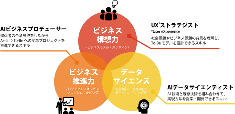 子どもたちとの教育活動の様子 - グローバルな視点とデジタル技術を活用した学習環境