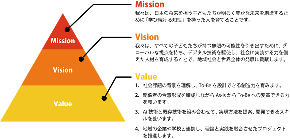 地域社会での実践活動 - 学び続ける知性を社会に実装する取り組み