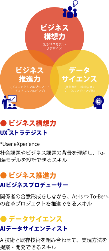 子どもたちとの教育活動の様子 - グローバルな視点とデジタル技術を活用した学習環境